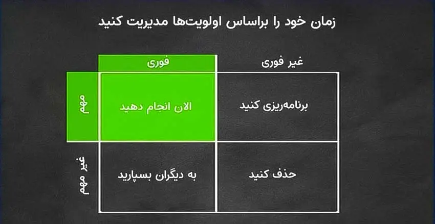 مدیرت زمان با ماتریس آیزنهاور